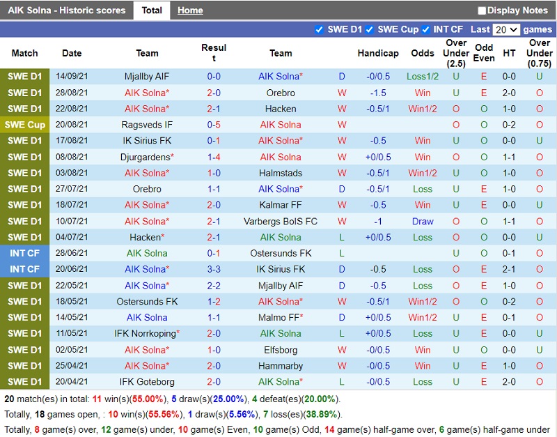 Thành tích gần đây của Silkeborg Thành tích gần đây của Silkeborg