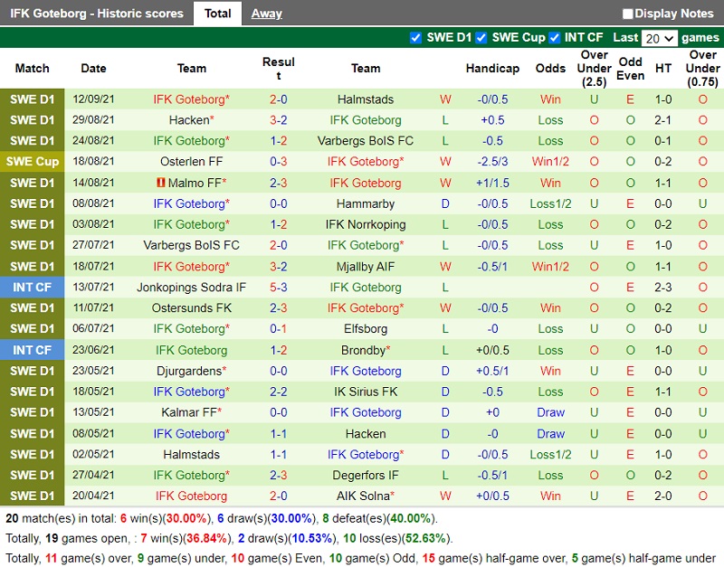 Thành tích gần đây của AGF Aarhus Thành tích gần đây của AGF Aarhus