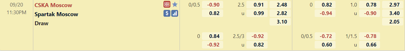 Tỉ lệ trận CSKA Moscow vs Spartak Moscow