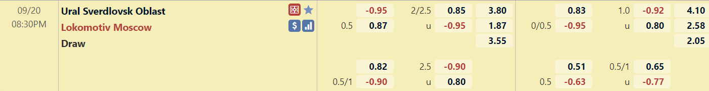 Tỉ lệ trận Ural vs Lokomotiv Moscow
