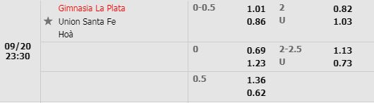 Tỷ lệ Gimnasia vs Union