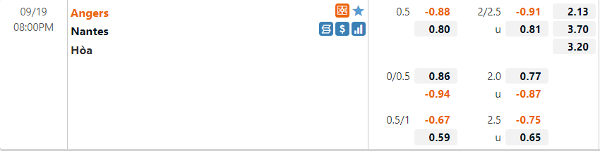 Tỷ lệ Angers VS Nantes
