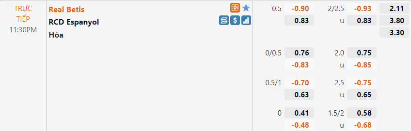 Tỷ lệ Betis vs Espanyol