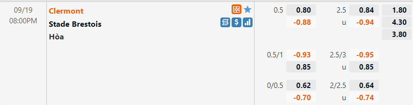 Tỷ lệ Clermont vs Brest