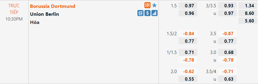 Tỷ lệ Dortmund VS Union Berlin Tỷ lệ Dortmund VS Union Berlin
