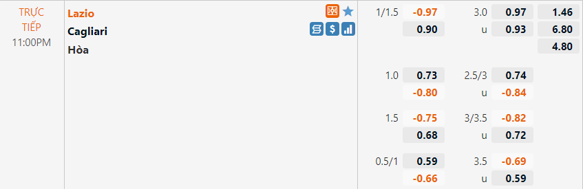 Tỷ lệ Lazio vs Cagliari Tỷ lệ Lazio vs Cagliari