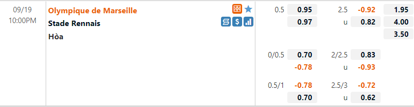 Tỷ lệ Marseille vs Rennes
