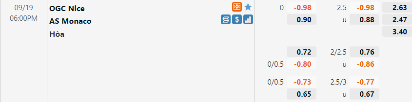 Tỷ lệ Nice vs Monaco
