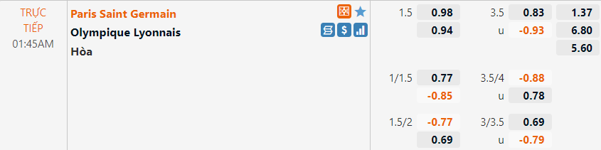 Tỷ lệ PSG vs Lyon Tỷ lệ PSG vs Lyon