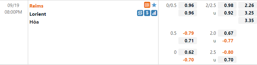Tỷ lệ Reims vs Lorient Tỷ lệ Reims vs Lorient