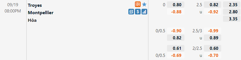 Tỷ lệ Troyes vs Montpellier