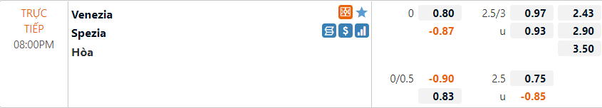 Tỷ lệ Venezia vs Spezia