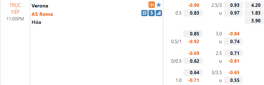Tỷ lệ Verona vs Roma