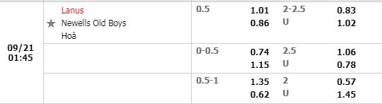 Tỷ lệ Lanus vs Newell