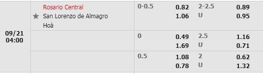 Tỷ lệ Rosario Central vs San Lorenzo