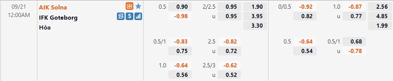 Tỷ lệ Silkeborg vs AGF Aarhus Tỷ lệ Silkeborg vs AGF Aarhus
