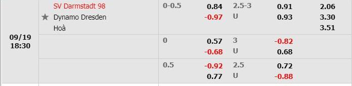 Tỷ lệ Darmstadt vs Dynamo Dresden