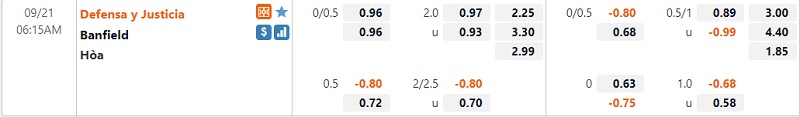Tỷ lệ Defensa Justicia vs Banfield