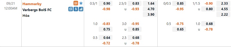 Tỷ lệ Hammarby vs Varbergs Tỷ lệ Hammarby vs Varbergs