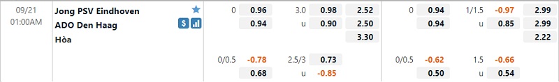 Tỷ lệ Jong PSV vs ADO Den Haag
