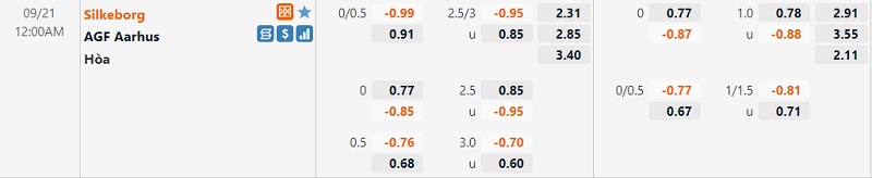 Tỷ lệ Silkeborg vs AGF Aarhus Tỷ lệ Silkeborg vs AGF Aarhus
