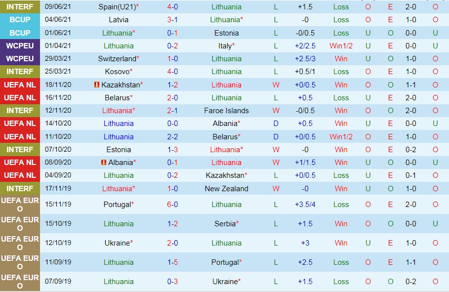 Nhận định Lithuania vs Bắc Ireland 1h45 ngày 39 (Vòng loại World Cup 2022) hình ảnh gốc 2