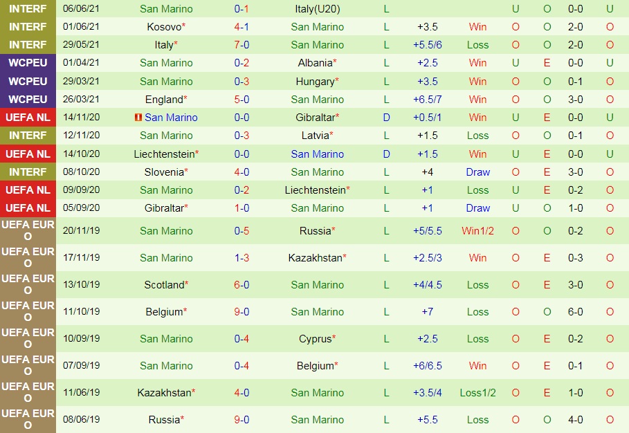 soi-keo-andorra-vs-san-marino-vong-loai-world-cup-2022-2