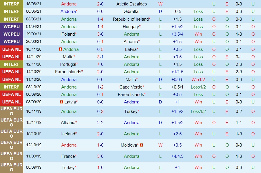 soi-keo-andorra-vs-san-marino-vong-loai-world-cup-2022-3