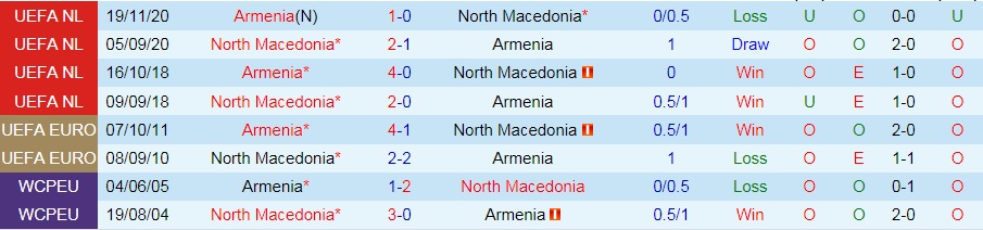 soi-keo-bac-macedonia-vs-armenia-vong-loai-world-cup-2022-1