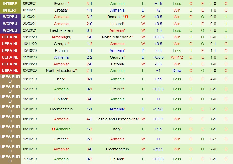 soi-keo-bac-macedonia-vs-armenia-vong-loai-world-cup-2022-2