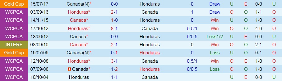 soi-keo-canada-vs-honduras-vong-loai-world-cup-2022-1