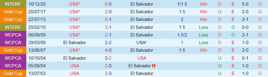 soi-keo-el-salvador-vs-my-vong-loai-world-cup-2022-1