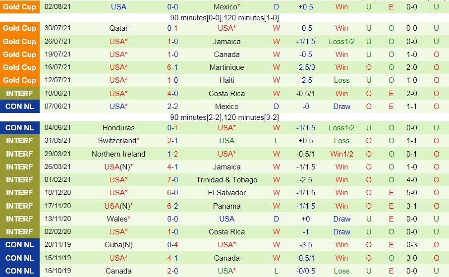 soi-keo-el-salvador-vs-my-vong-loai-world-cup-2022-2