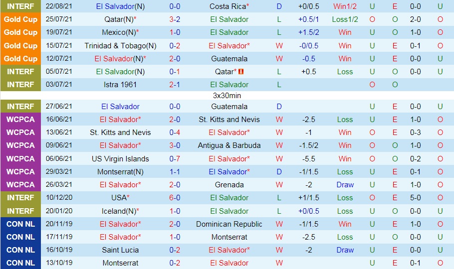 soi-keo-el-salvador-vs-my-vong-loai-world-cup-2022-3