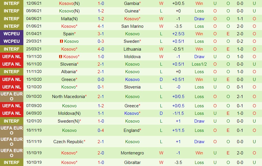 soi-keo-georgia-vs-kosovo-vong-loai-world-cup-2022-2
