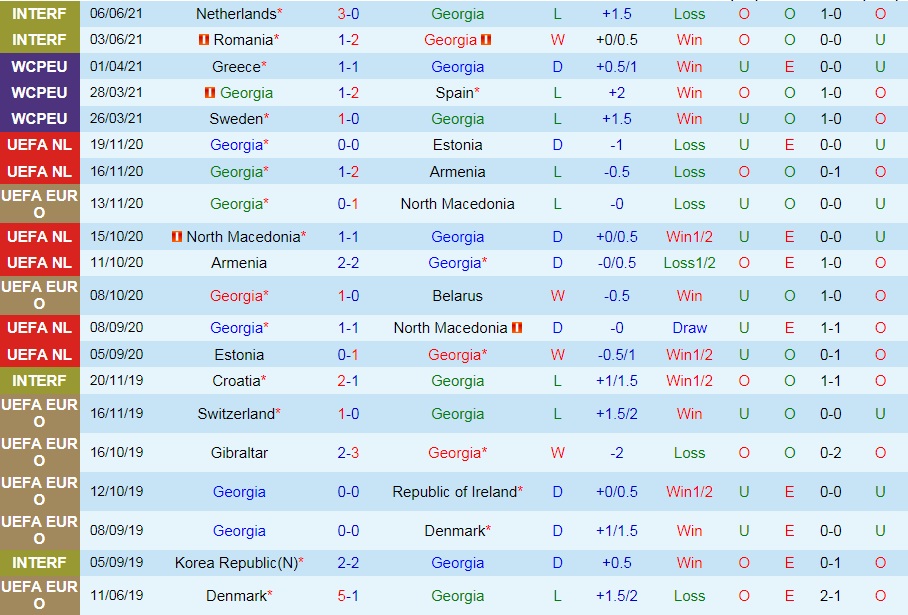 soi-keo-georgia-vs-kosovo-vong-loai-world-cup-2022-3