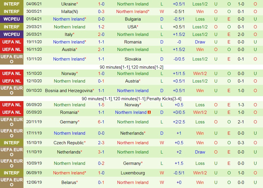 soi-keo-lithuania-vs-bac-ireland-vong-loai-world-cup-2022-2