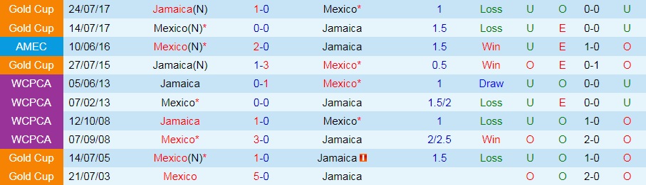 soi-keo-mexico-vs-jamaica-vong-loai-world-cup-2022-1