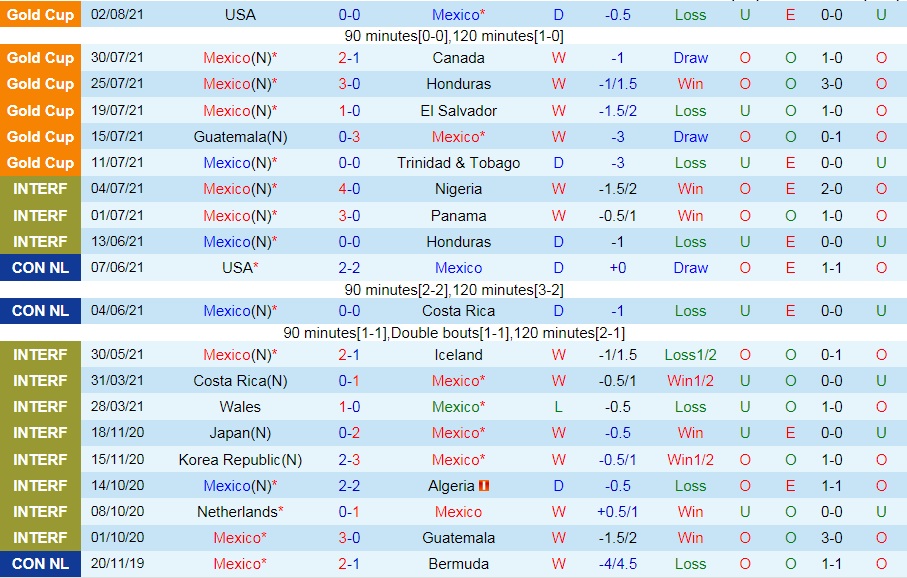 soi-keo-mexico-vs-jamaica-vong-loai-world-cup-2022-3