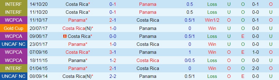 soi-keo-panama-vs-costa-rica-vong-loai-world-cup-2022-1