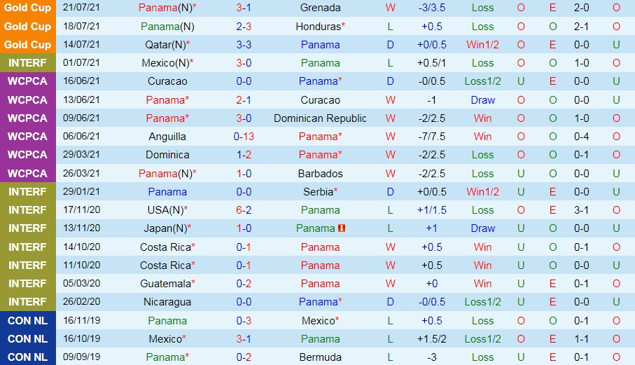 soi-keo-panama-vs-costa-rica-vong-loai-world-cup-2022-3