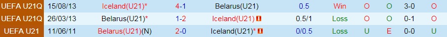 soi-keo-u21-belarus-vs-u21-iceland-vong-loai-u21-chau-au-2023-1