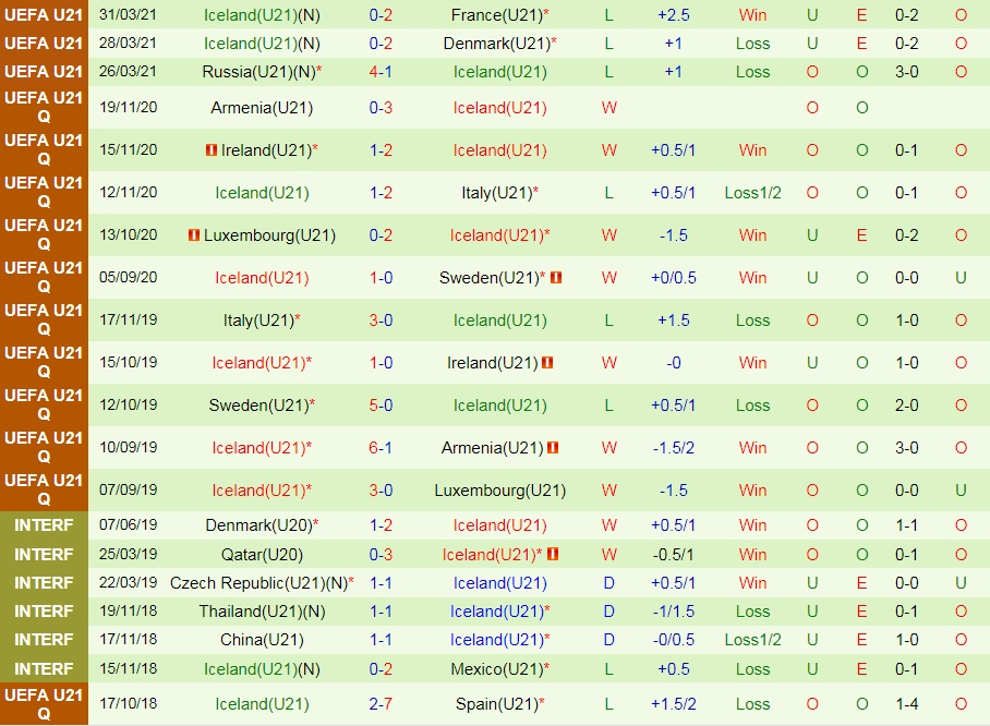 soi-keo-u21-belarus-vs-u21-iceland-vong-loai-u21-chau-au-2023-2