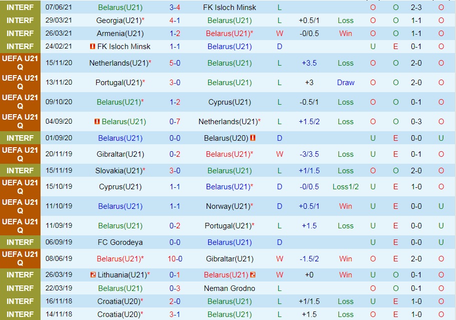 soi-keo-u21-belarus-vs-u21-iceland-vong-loai-u21-chau-au-2023-3