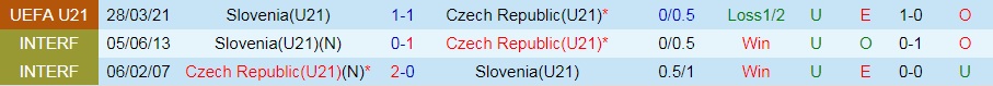 soi-keo-u21-czech-vs-u21-slovenia-vong-loai-u21-chau-au-2023-1