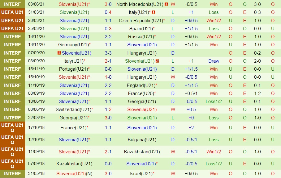 soi-keo-u21-czech-vs-u21-slovenia-vong-loai-u21-chau-au-2023-2