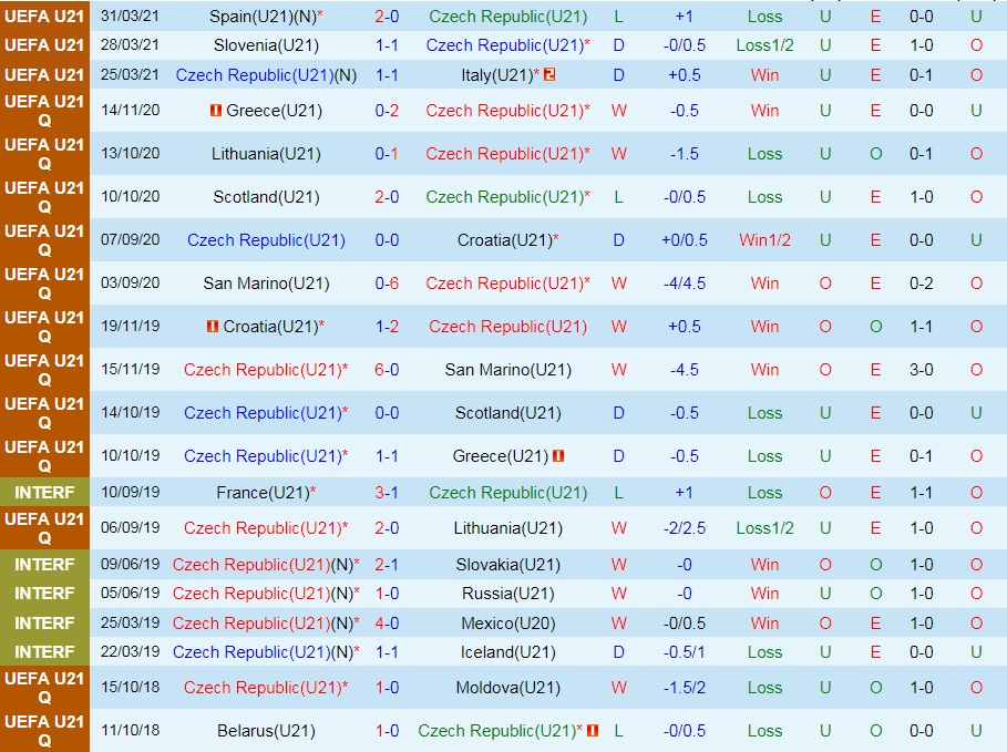 soi-keo-u21-czech-vs-u21-slovenia-vong-loai-u21-chau-au-2023-3