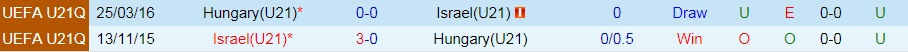 soi-keo-u21-hungary-vs-u21-israel-vong-loai-u21-chau-au-2023-1
