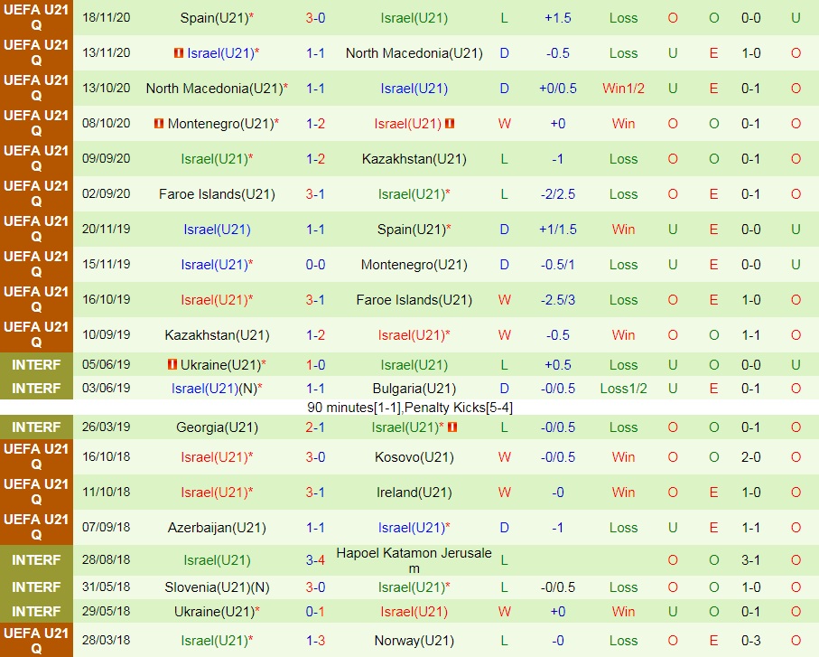 soi-keo-u21-hungary-vs-u21-israel-vong-loai-u21-chau-au-2023-2