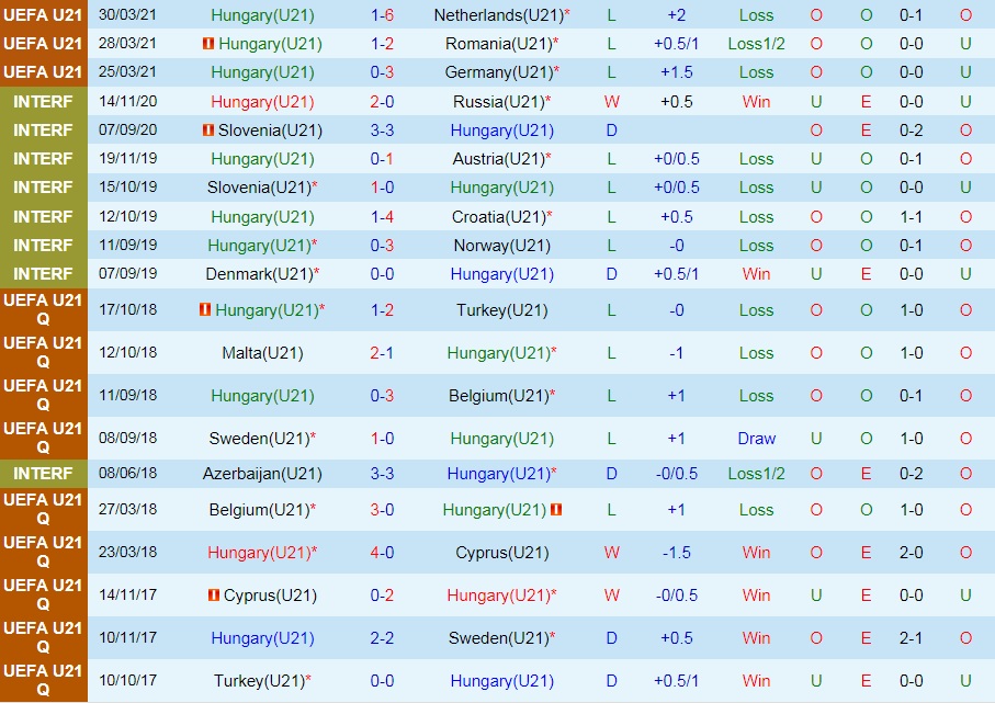 soi-keo-u21-hungary-vs-u21-israel-vong-loai-u21-chau-au-2023-3